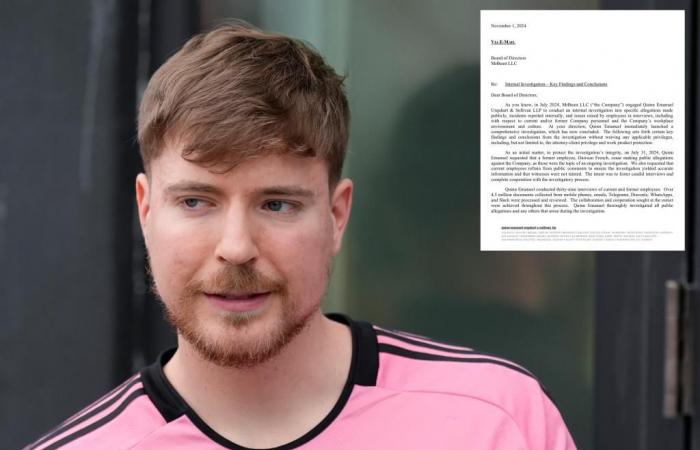 La investigación de MrBeast no encuentra evidencia de acicalamiento; descubrimiento de acoso provoca despidos