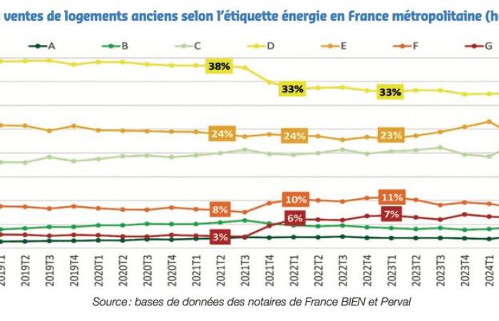 ¿Qué impacto en 2024?