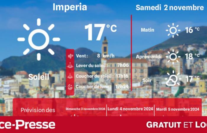 ¿Qué clima y temperaturas el sábado 2 de noviembre?