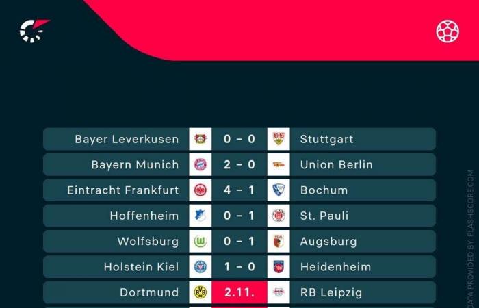 Football Tracker: el PSG venció al Lens en la Ligue 1 y el Dortmund se enfrenta al Leipzig en la Bundesliga