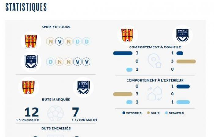 [J9] Los vigentes campeones del Girondins se enfrentarán al Blois Foot 41