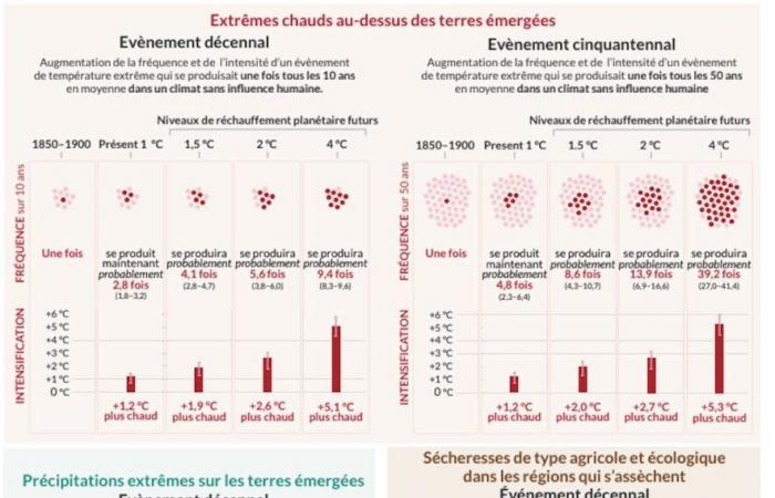 Inundaciones en España: este clima extremo acabará volviendo