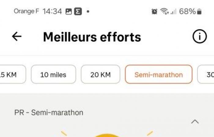 Utilicé la aplicación Decathlon durante cinco meses para correr media maratón