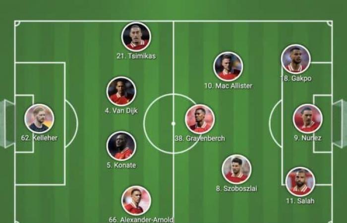 Alineación confirmada del Liverpool vs. Brighton – 9 cambios más, Tsimikas es titular – Liverpool FC