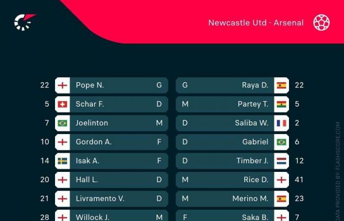 Football Tracker: Liverpool y Man City en acción de la Premier League, el Bayern recibe al Union