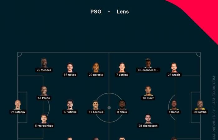 Football Tracker: el PSG venció al Lens en la Ligue 1 y el Dortmund se enfrenta al Leipzig en la Bundesliga