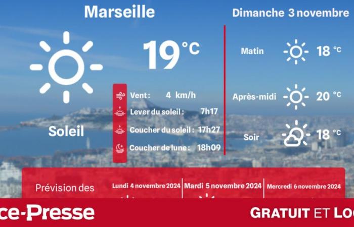 ¿Qué clima y temperaturas el domingo 3 de noviembre?