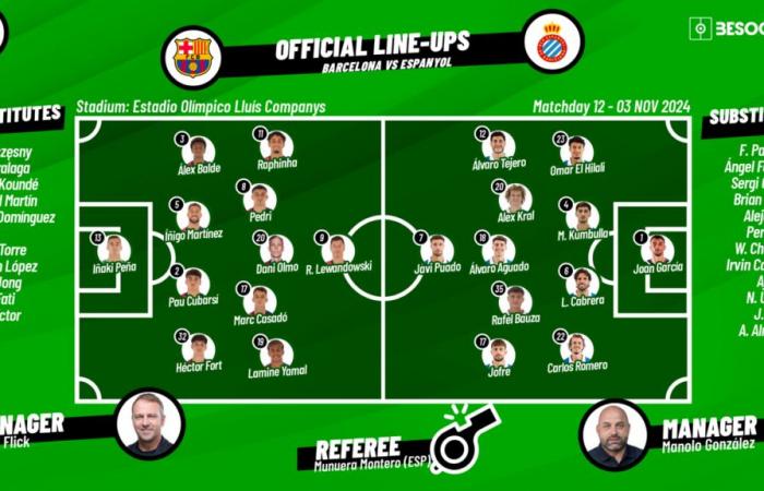 Alineaciones CONFIRMADAS para el Barça-Espanyol