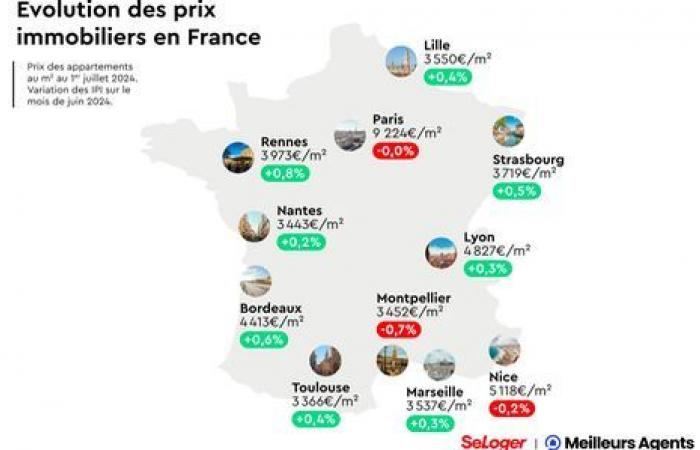 Los precios inmobiliarios cayeron un 10% en Lyon y un 11,6% en Saint-Etienne