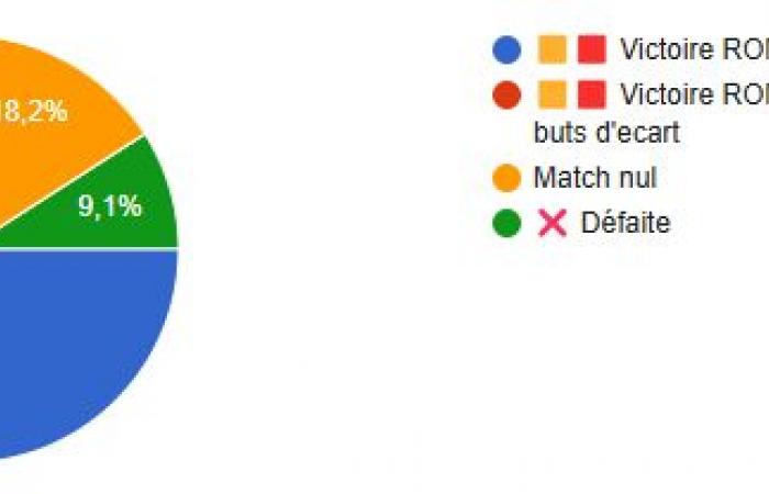 Verona / AS Roma – D11: composiciones de AmoRoma.fr y periódicos italianos.