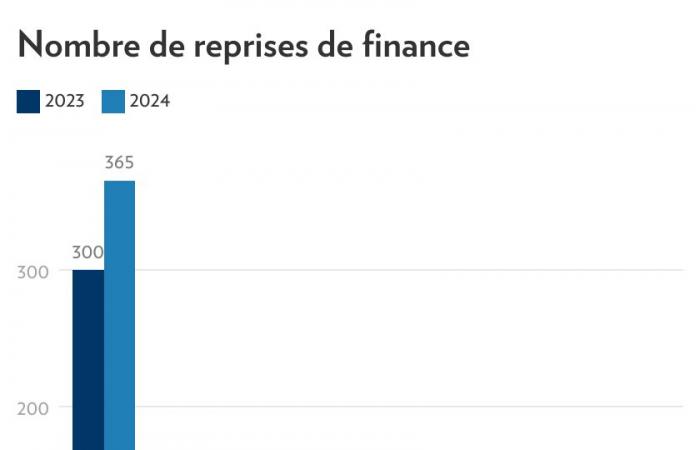 Adquisiciones financieras, ¿buen negocio?