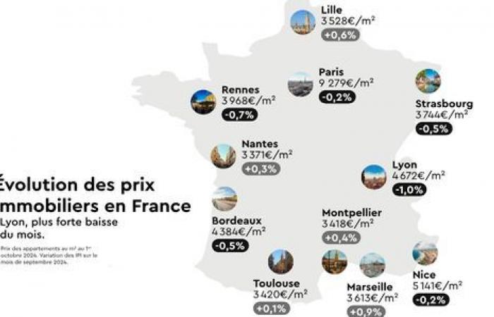 Los precios inmobiliarios cayeron un 10% en Lyon y un 11,6% en Saint-Etienne