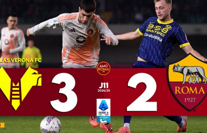 Verona 3 – 2 AS Roma: La Roma cae en Verona y se hunde en la crisis…