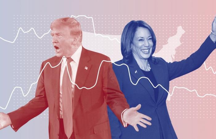 ¿Trump o Harris? Lo que viene a Europa