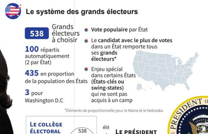 Elecciones presidenciales estadounidenses de 2024: por qué la incertidumbre durará hasta el final