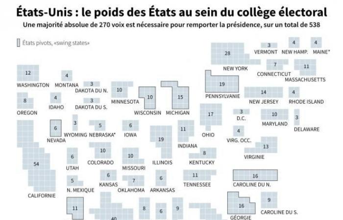 Elecciones presidenciales estadounidenses: lo que dicen las encuestas en los estados indecisos, en vísperas de las elecciones (infografía)