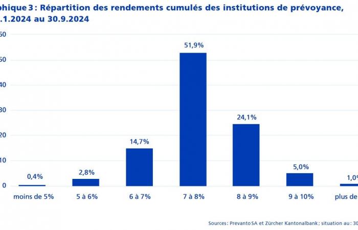 Monitor de fondos de pensiones Swisscanto