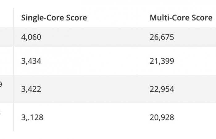 Intel y AMD ya se están quedando atrás