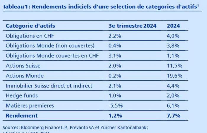 Monitor de fondos de pensiones Swisscanto