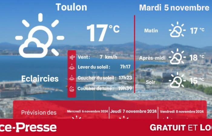 ¿Qué clima y temperaturas el martes 5 de noviembre?