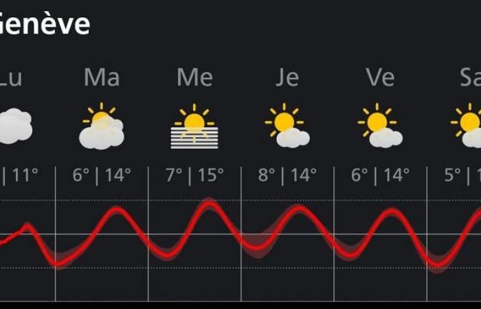 MeteoSwiss y SDSC unen fuerzas para perfeccionar las previsiones meteorológicas utilizando IA