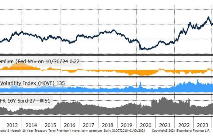 Los “vigilantes de los bonos”, ¿un gran obstáculo al riesgo de monetización de los déficits?