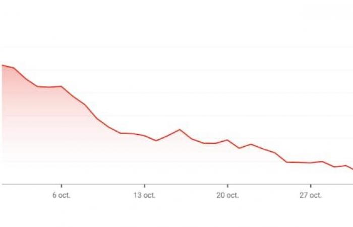 El dólar canadiense en caída libre (y podría empeorar con Trump)