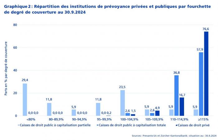 Monitor de fondos de pensiones Swisscanto