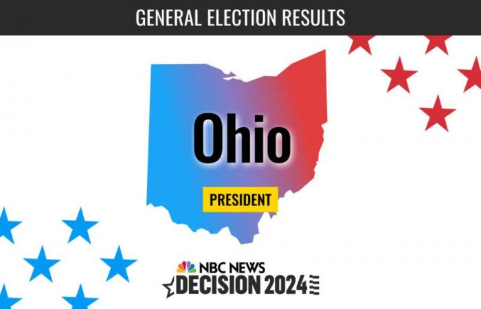 Resultados en vivo de las elecciones presidenciales de Ohio de 2024: Trump gana