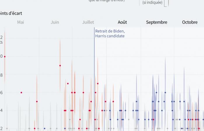 El hipopótamo estrella de Internet predice el resultado de las elecciones presidenciales de EE. UU.