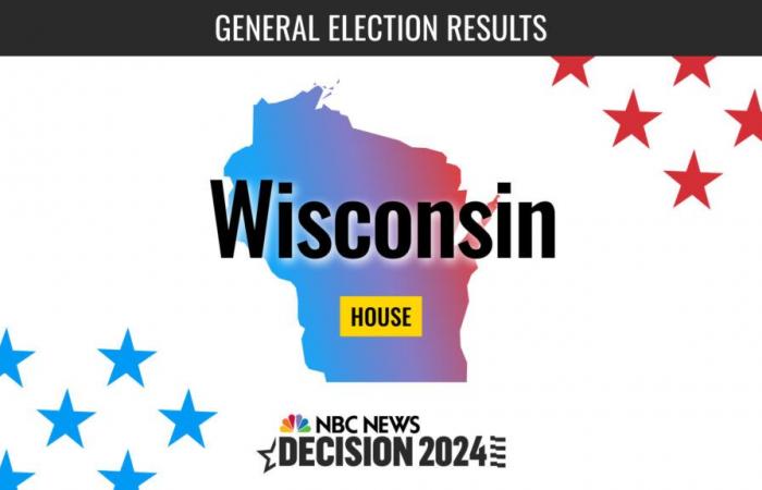 Resultados en vivo de las elecciones a la Cámara de Representantes de Wisconsin 2024