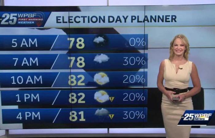 Vientos y lluvias para el día de las elecciones en el sur de Florida