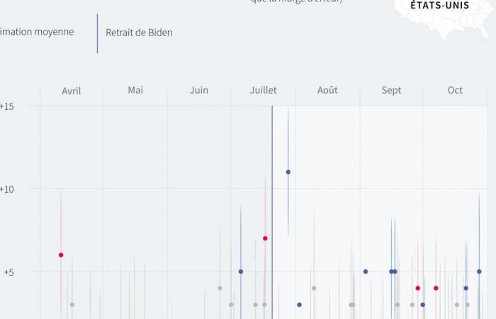 El hipopótamo estrella de Internet predice el resultado de las elecciones presidenciales de EE. UU.