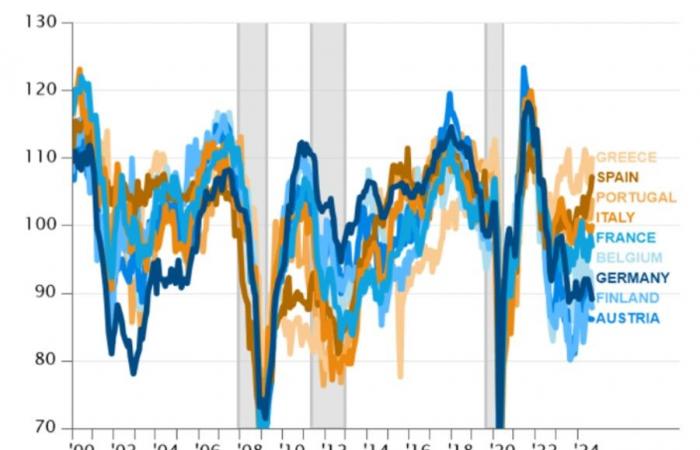 La necesidad vital de crecimiento en Europa