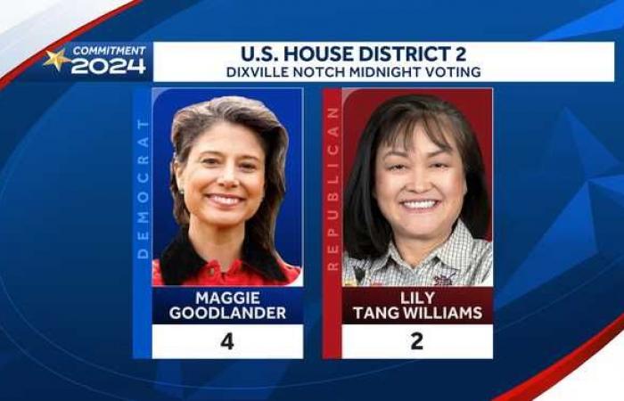 Resultados de las elecciones de medianoche de New Hampshire: Dixville Notch