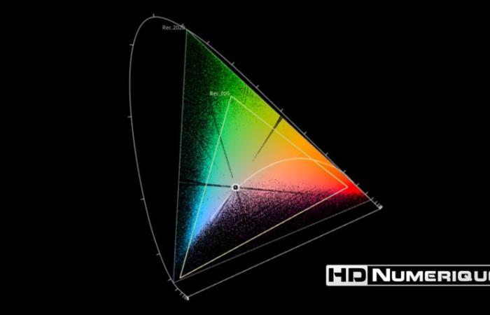 Revisión de Blu-ray 4K Ultra HD: Ríos morados (2000)