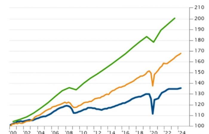 La necesidad vital de crecimiento en Europa