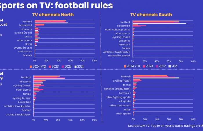 ¡La televisión, ese deporte!