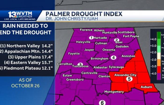 El clima ventoso trae consigo la posibilidad de lluvias en el pronóstico de Alabama