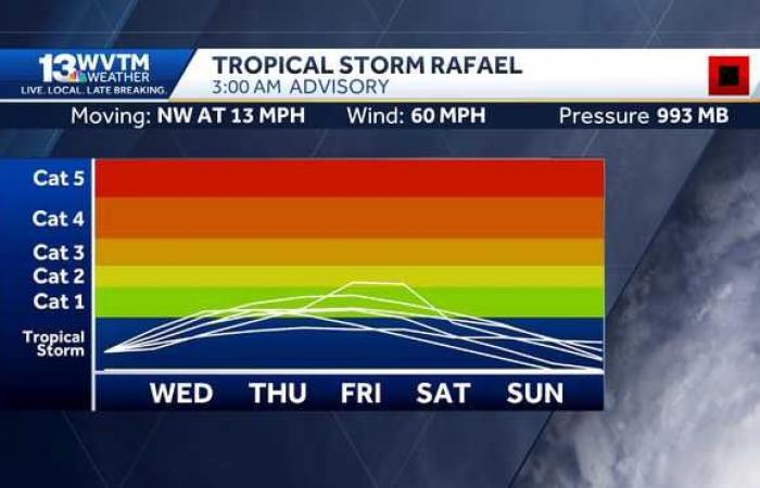 El clima ventoso trae consigo la posibilidad de lluvias en el pronóstico de Alabama