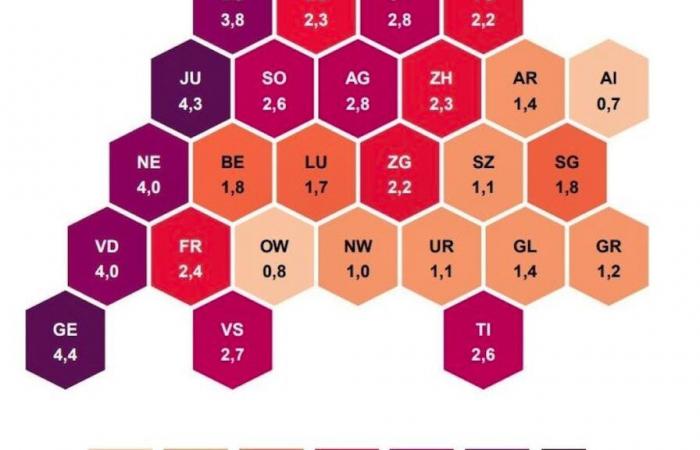 Fuerte aumento del desempleo entre 2023 y 2024