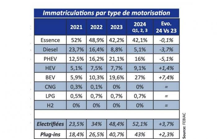 Análisis: los coches más populares en Bélgica (2024)