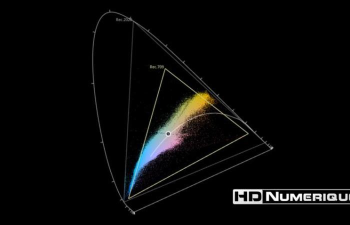 Revisión de Blu-ray 4K Ultra HD: Ríos morados (2000)