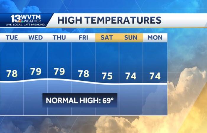 El clima ventoso trae consigo la posibilidad de lluvias en el pronóstico de Alabama