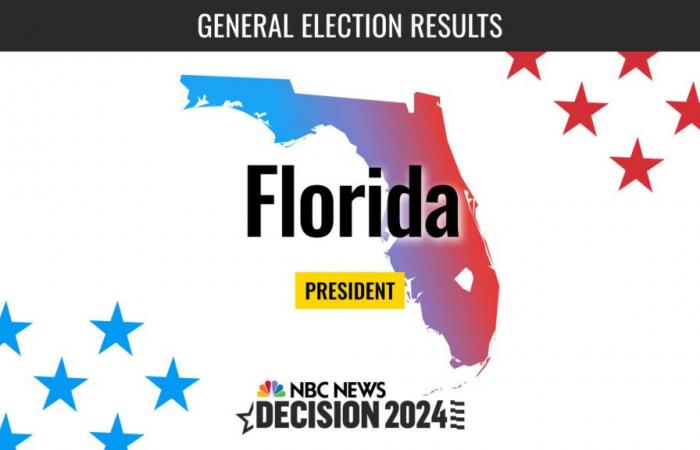 Resultados en vivo de las elecciones presidenciales de Florida de 2024: Trump gana