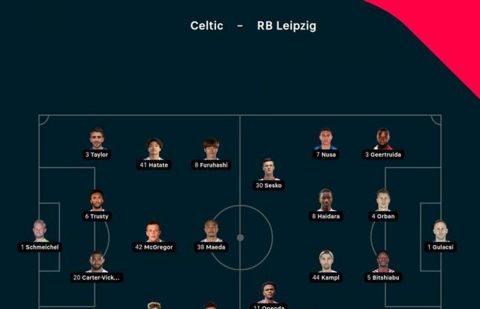 Liga de Campeones EN VIVO: Leipzig lidera en Celtic Park – Vini Jr. contrarresta a Thiaw