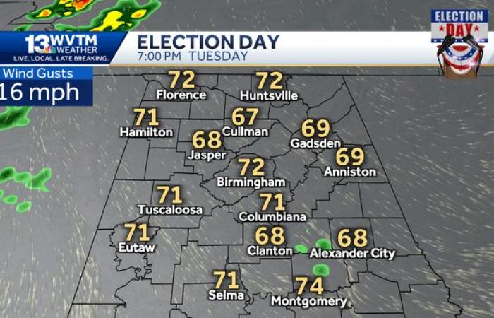 El clima ventoso trae consigo la posibilidad de lluvias en el pronóstico de Alabama