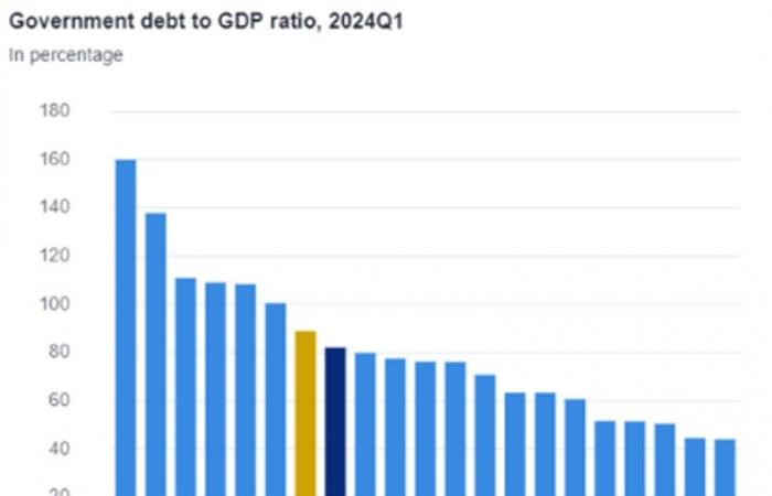 La necesidad vital de crecimiento en Europa