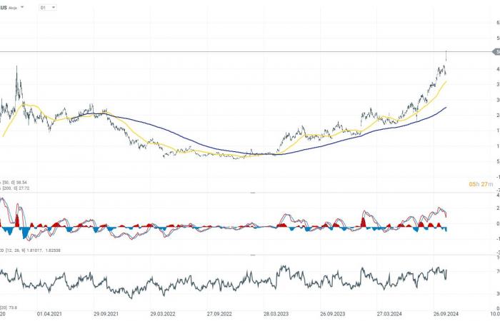 Palantir gana un 23 % y alcanza nuevos máximos tras la publicación de resultados ????