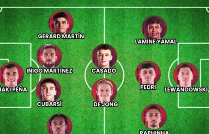 Once confirmado del Barça ante el Estrella Roja con tres novedades